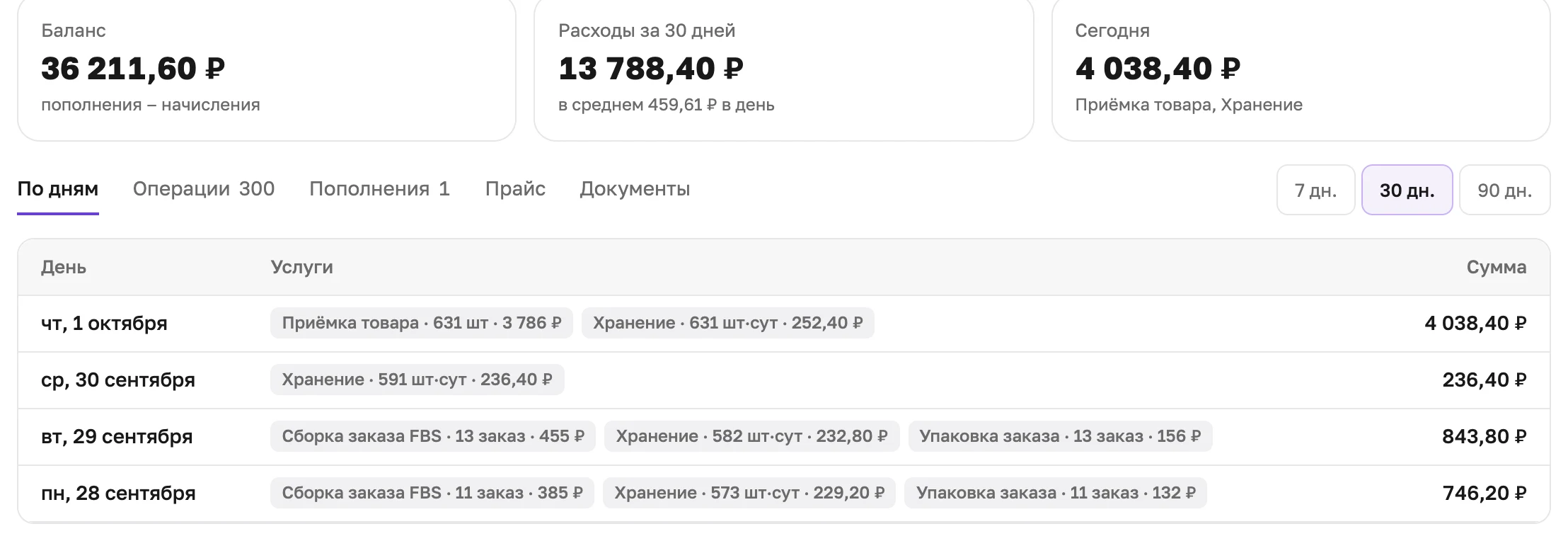 Кабинет клиента: баланс депозита, расходы за 30 дней и услуги по дням